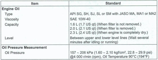 Specifications 