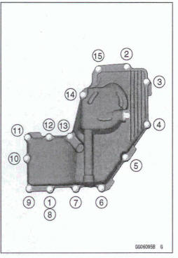 Oil Pan Installation