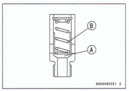 Oil Pressure Relief Valve Inspection