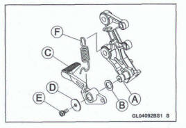 Brake Pedal Installation