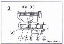 Master Cylinder Inspection