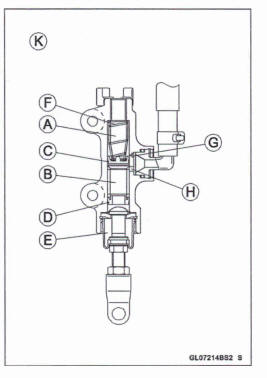 Master Cylinder Inspection