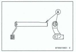 Release Shaft Installation