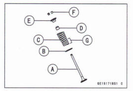 Valve Installation