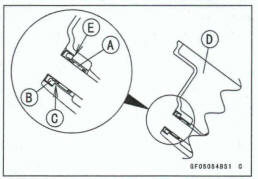 Clutch Cover Assembly