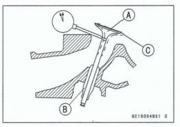 Valve-to-Guide Clearance Measurement (Wobble Method)