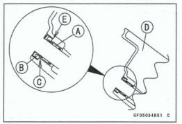 Clutch Cover Assembly