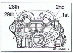 Camshaft installation 