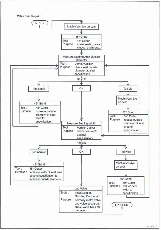 Operating Procedures