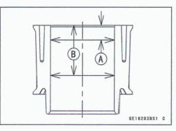 Cylinder Wear inspection