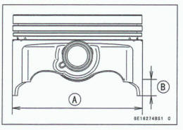 Piston Wear Inspection