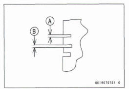 Piston Ring Groove Width inspection