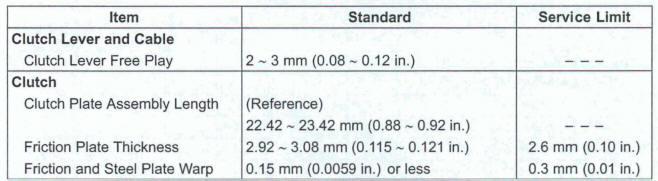 Specifications