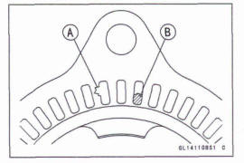 Wheel Rotation Sensor Rotor Inspection