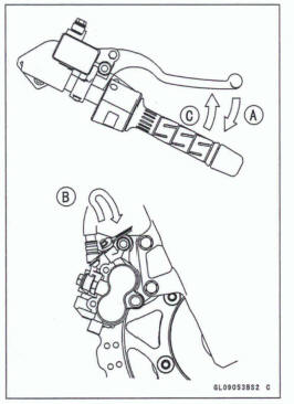 Brake Fluid Grade