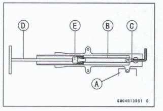 Front Fork Assembly