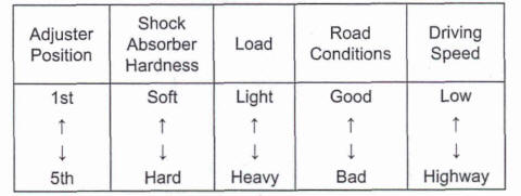 Spring Preload Adjustment