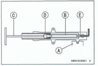 Front Fork Disassembly