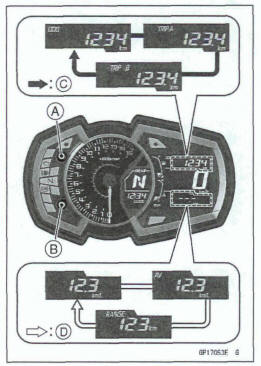 Kawasaki Z400 - Service manual > Meter, Gauge, Indicator Unit