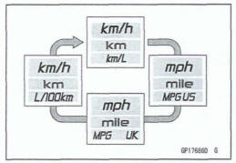 Unit Setting