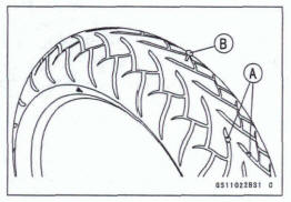 Wheel/Tire Damage Inspection