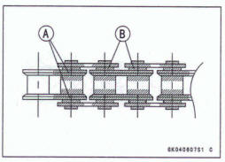 Drive Chain Lubrication Condition Inspection