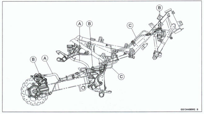 Brake System Inspection