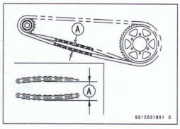 Drive Chain Sack Inspection 