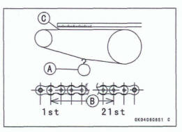 Drive Chain Wear  Inspection