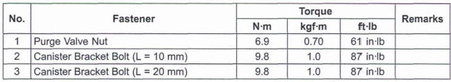 Evaporative Emission Control System Equipped Models