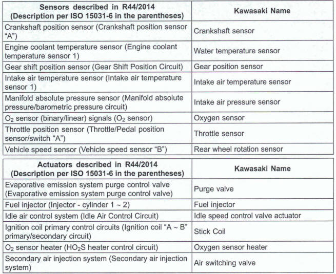 DFI Components Naming