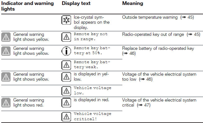 Warnings, overview