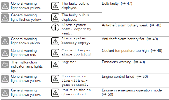 Warnings, overview