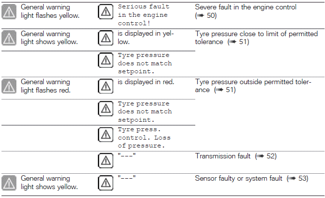 Warnings, overview