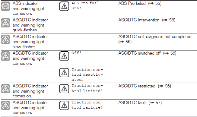 Warnings, overview