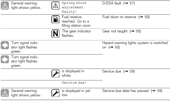 Warnings, overview