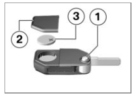 Ignition with Keyless Ride