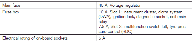 Technical data