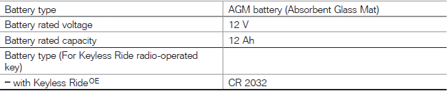 Technical data