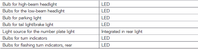 Technical data