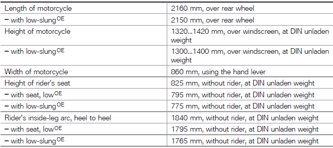 Technical data