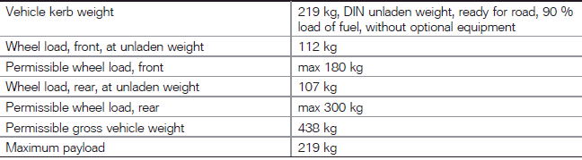 Technical data