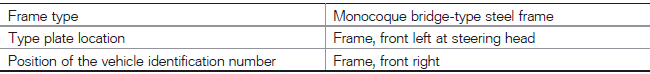 Technical data