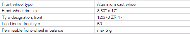 Technical data