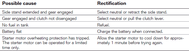 Technical data