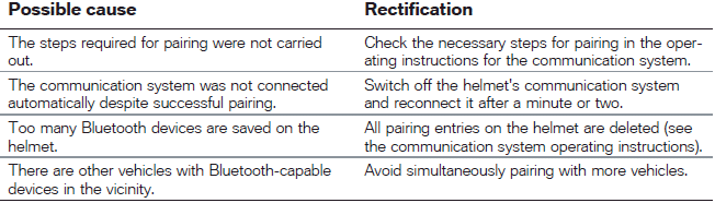 Technical data