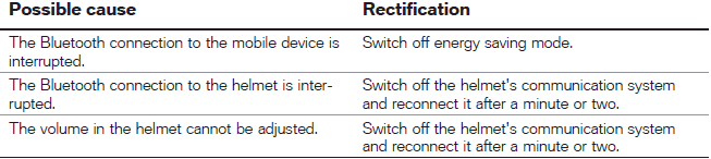 Technical data