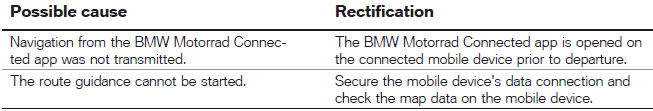 Technical data