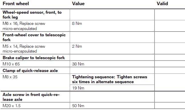 Technical data