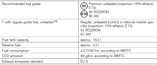 Technical data